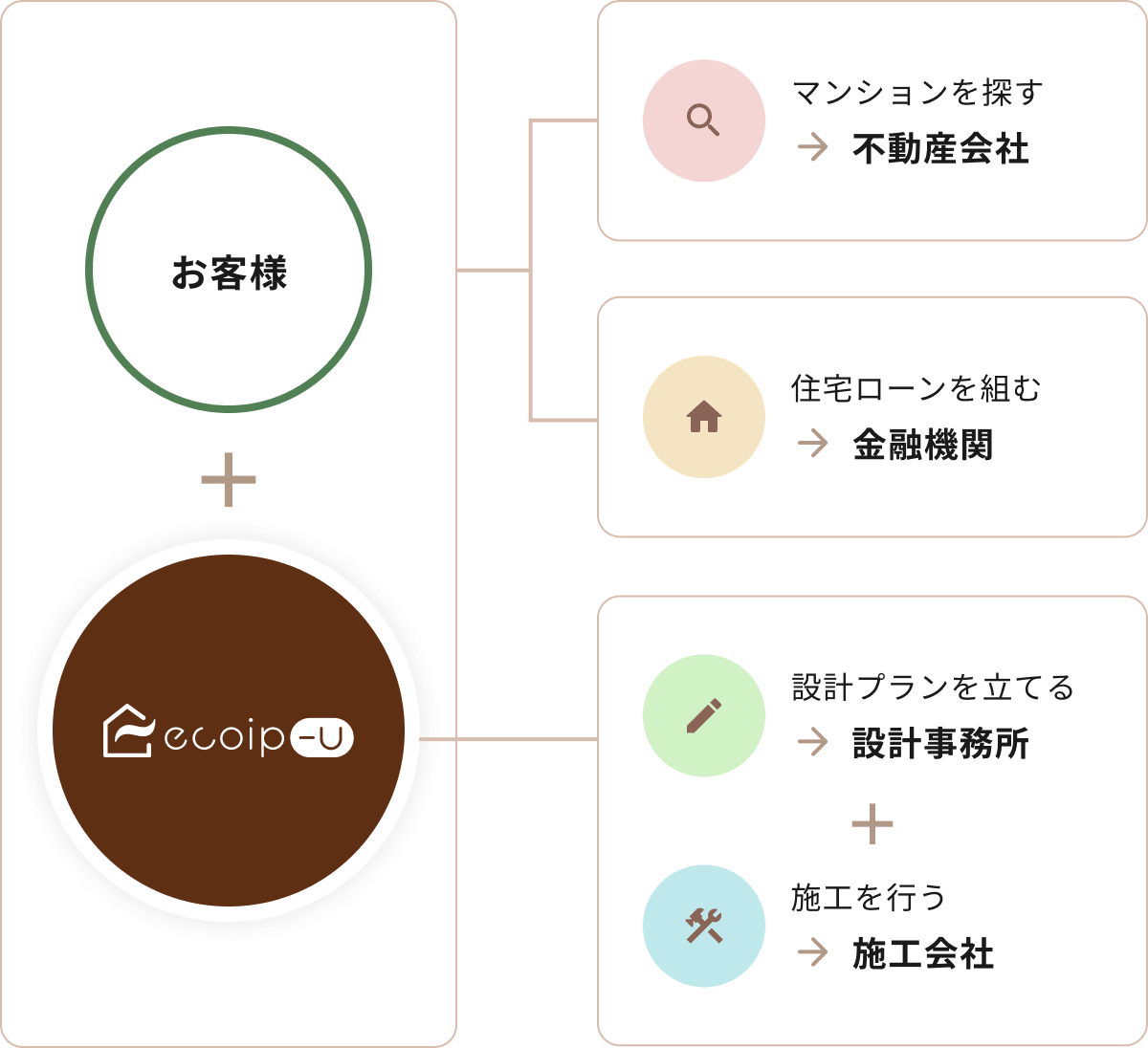 サービスの流れを示す図