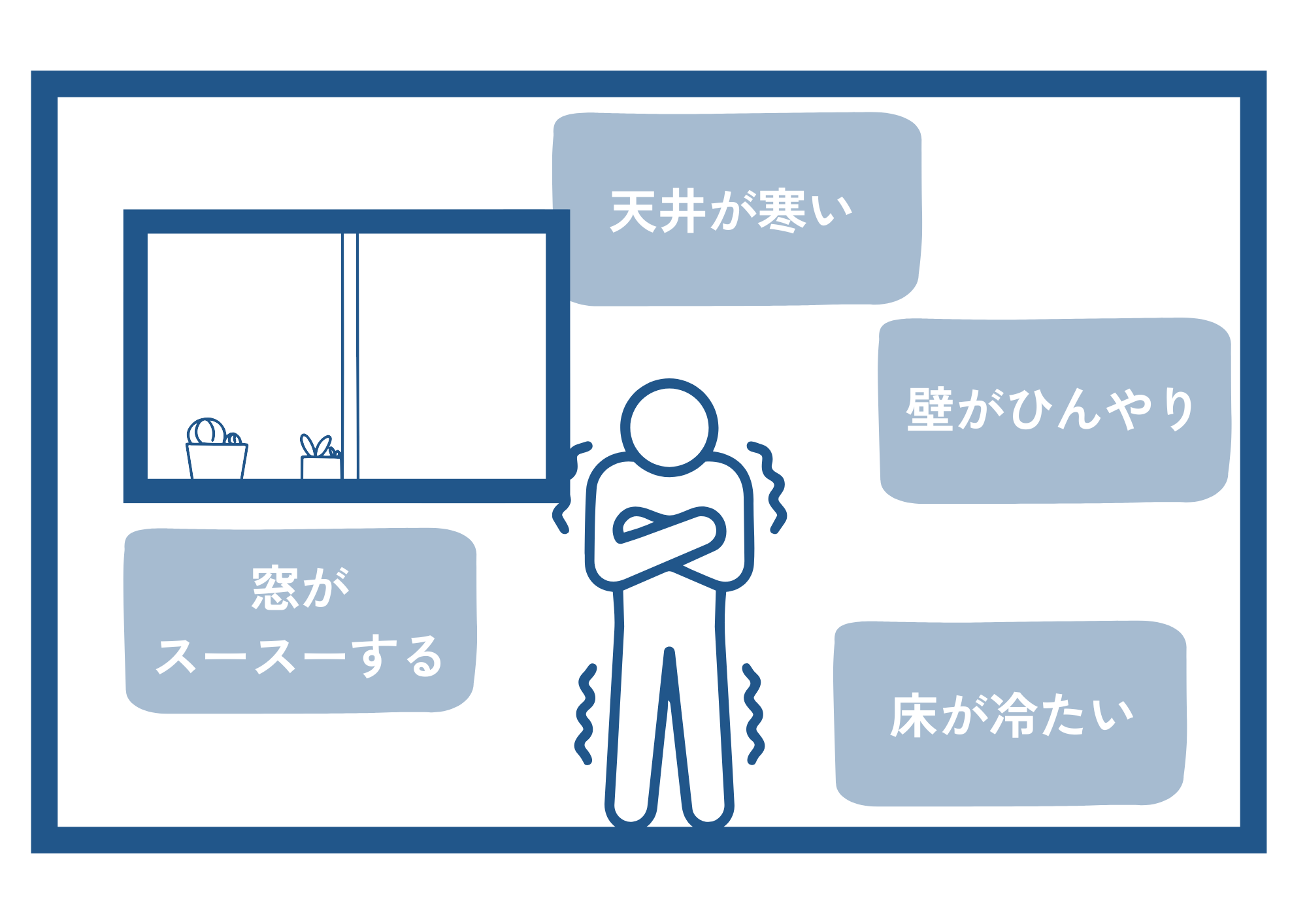 人と寒さの箇所