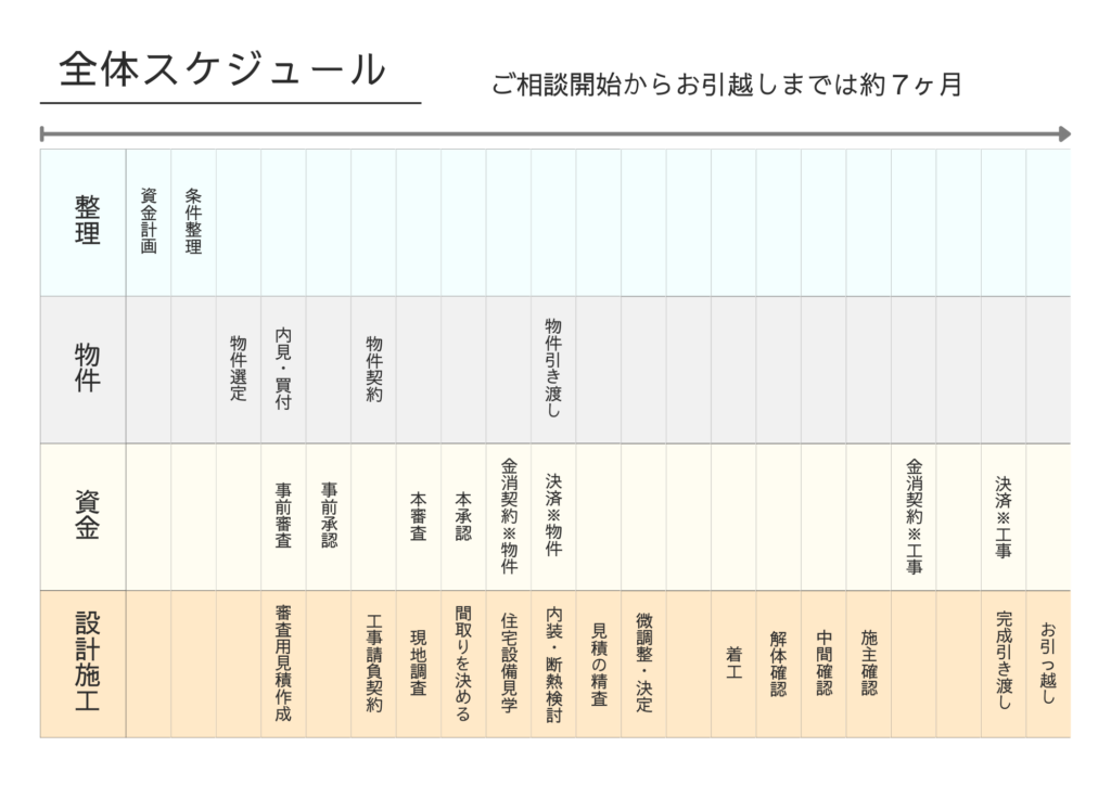 全体スケジュール