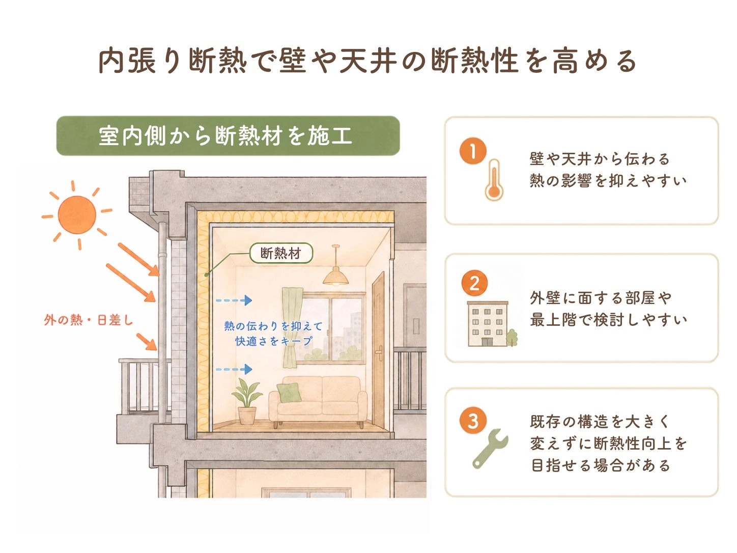 内張り断熱で壁や天井の断熱性を高める