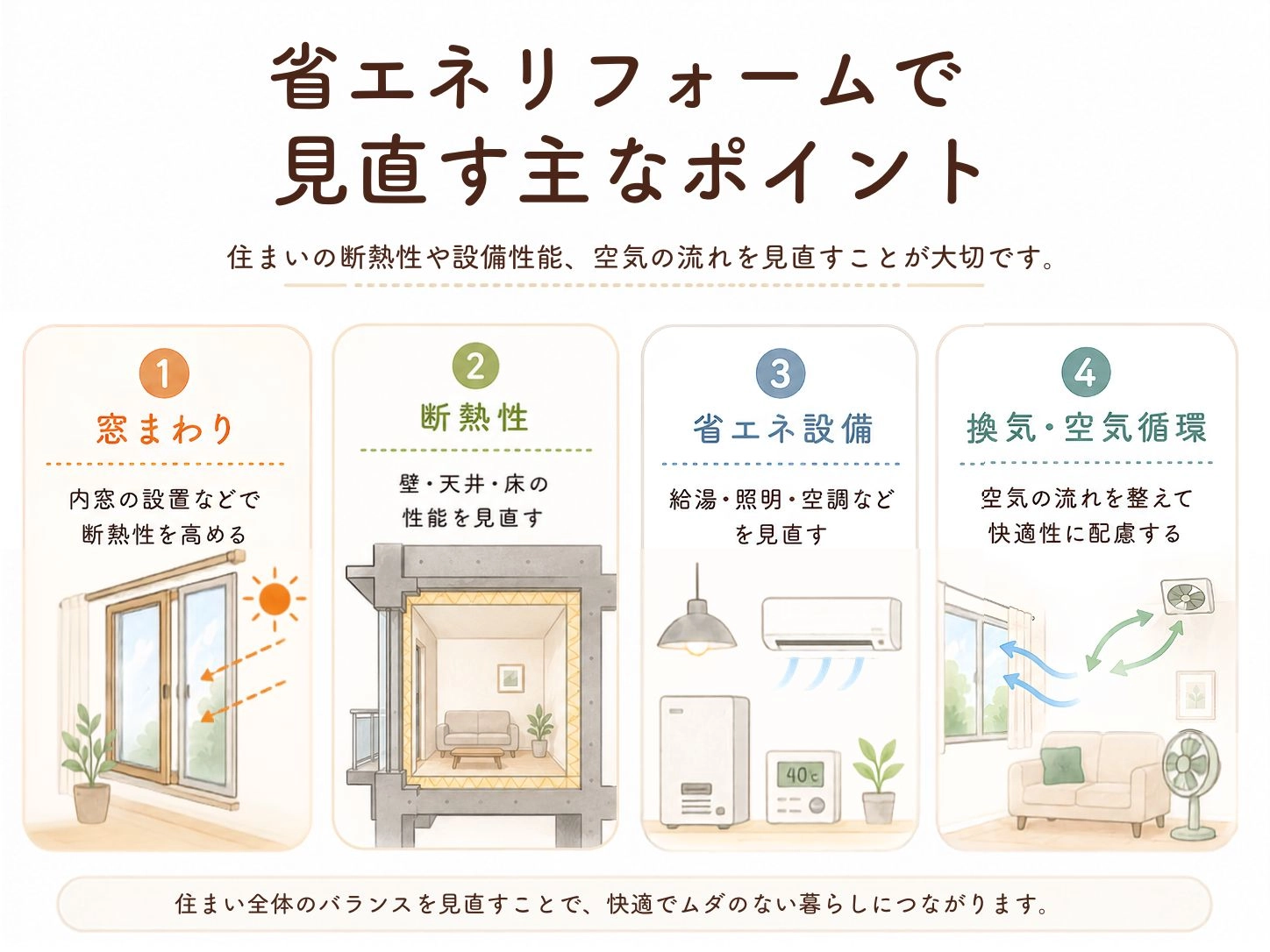 省エネリフォームで見直す主なポイント
