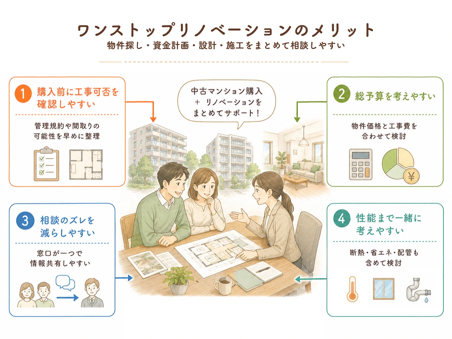 ワンストップリノベーションのメリット