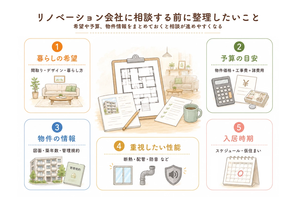 リノベーション会社に相談する前に整理したいこと